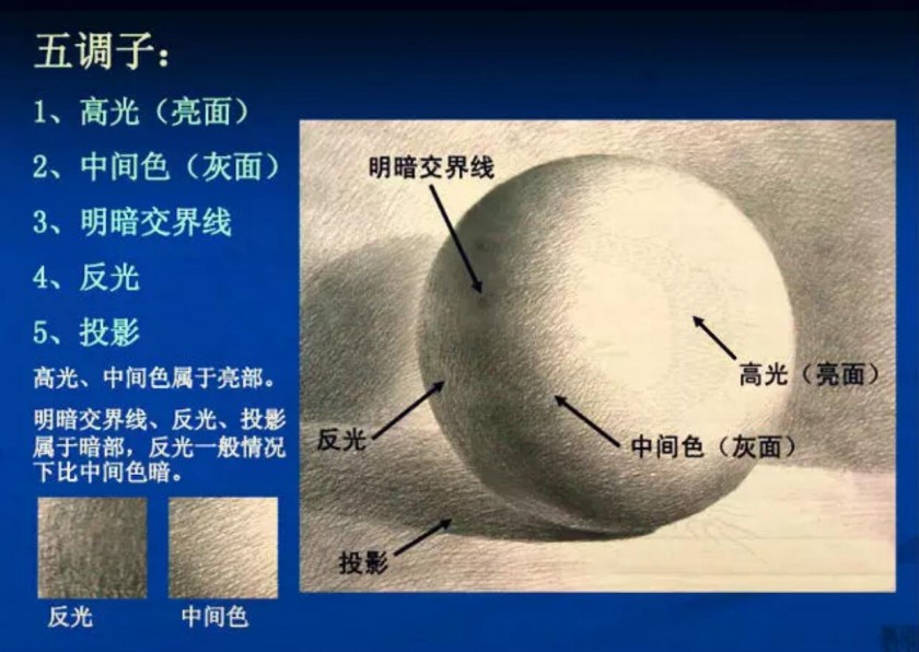 素描的十大秘诀总结给你！