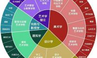 美术类各专业分类及就业方向